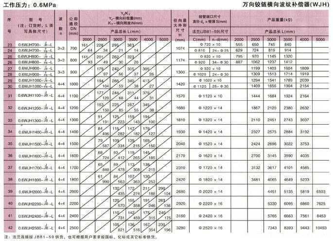 萬(wàn)向鉸鏈橫向波紋補(bǔ)償器