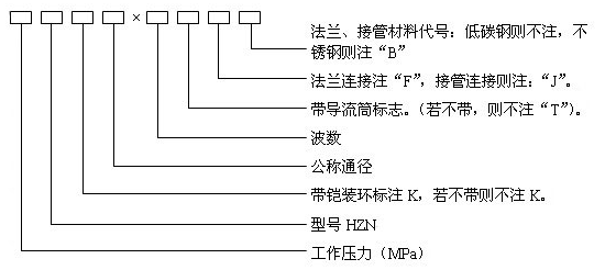 結構簡圖 產品代號